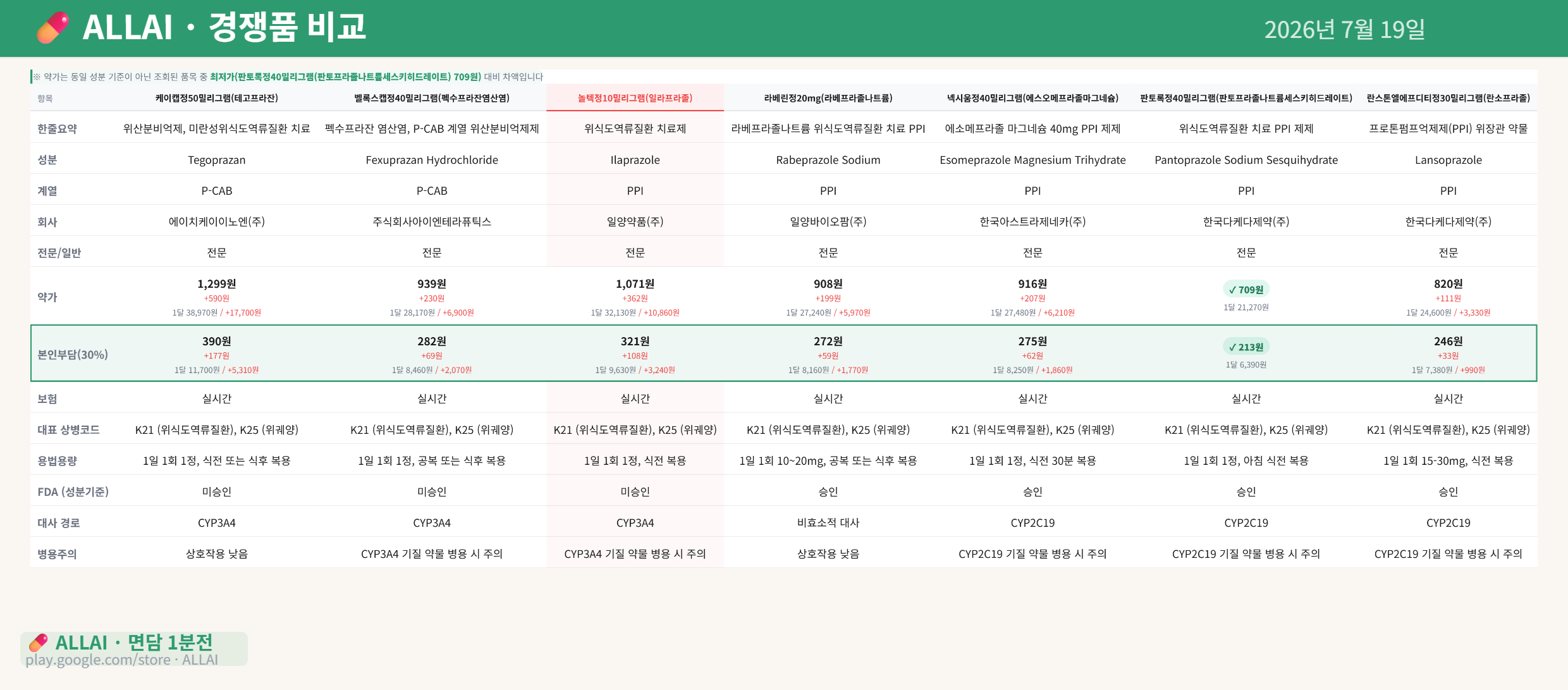 놀텍 ALLAI 경쟁품 비교